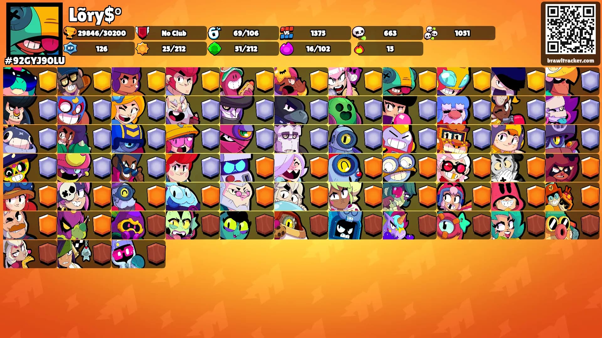 Lõry$°'s Ranks