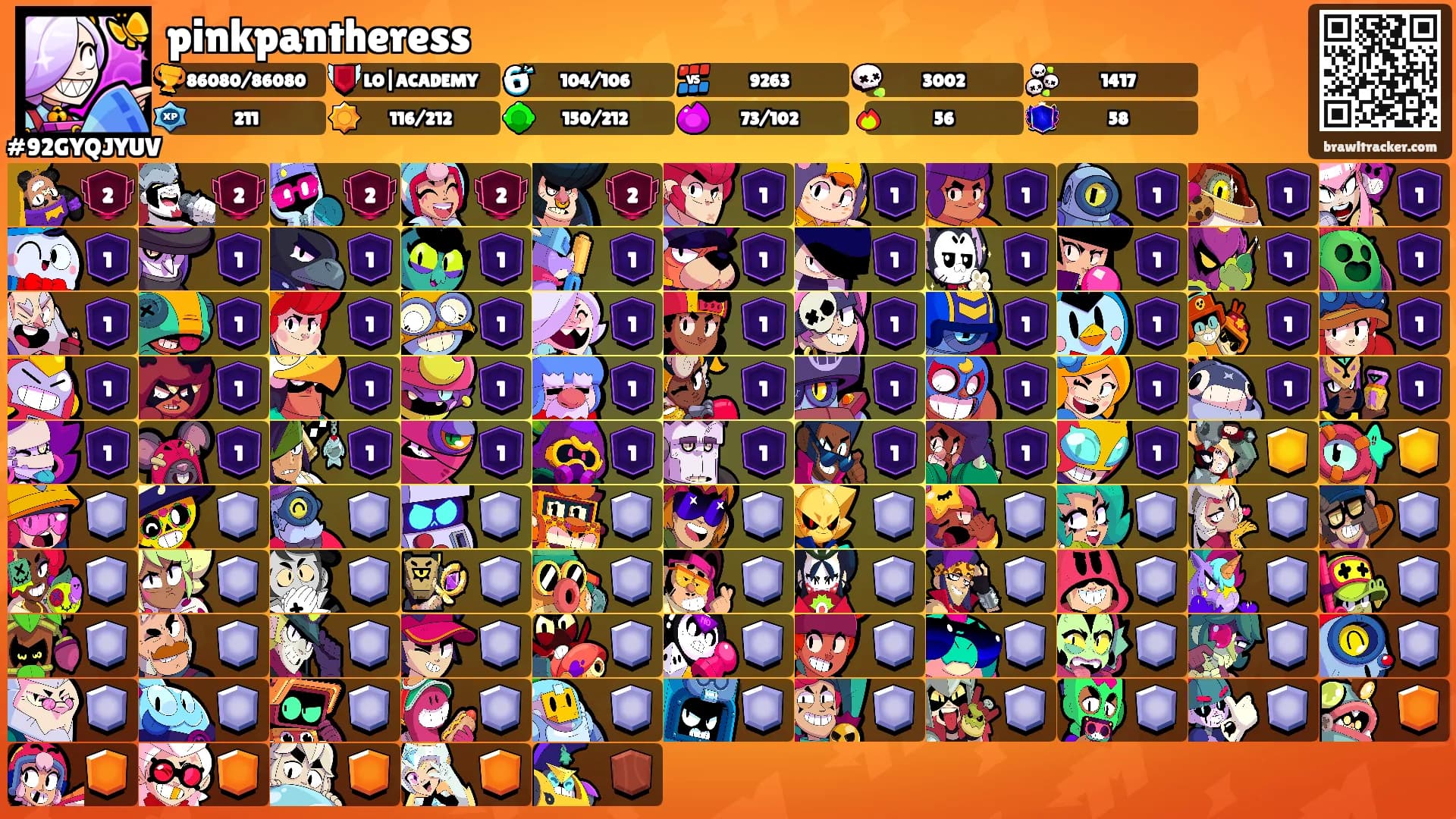pinkpantheress's Ranks