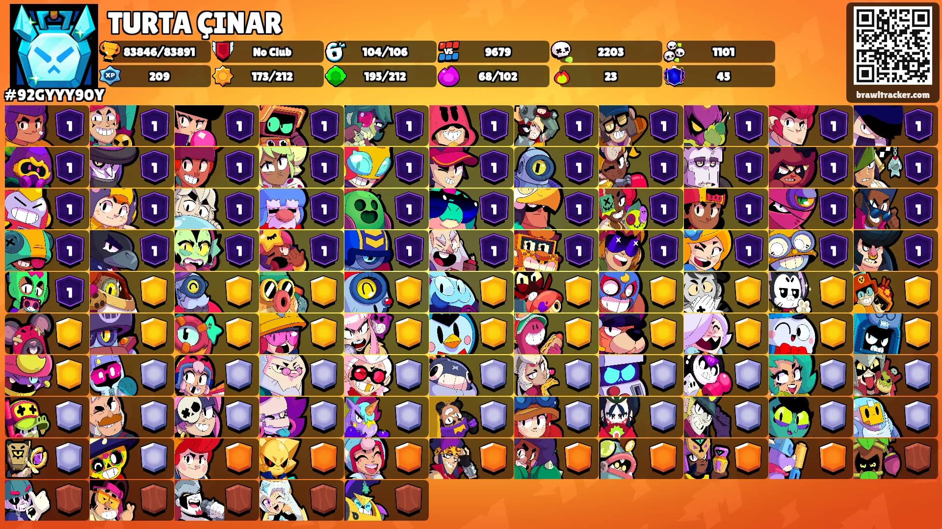 TURTA ÇINAR's Ranks
