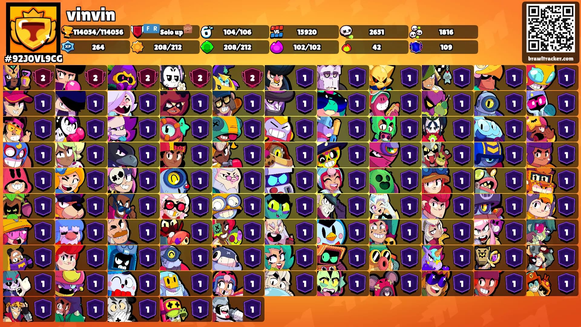vinvin's Ranks