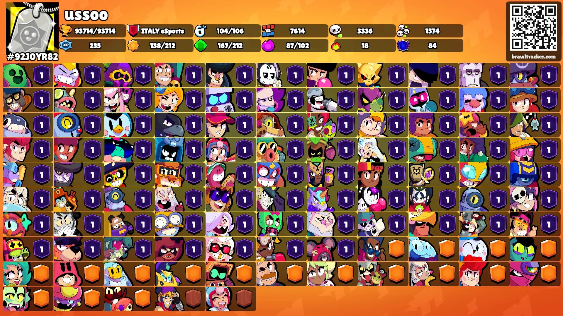 ussoo's Ranks