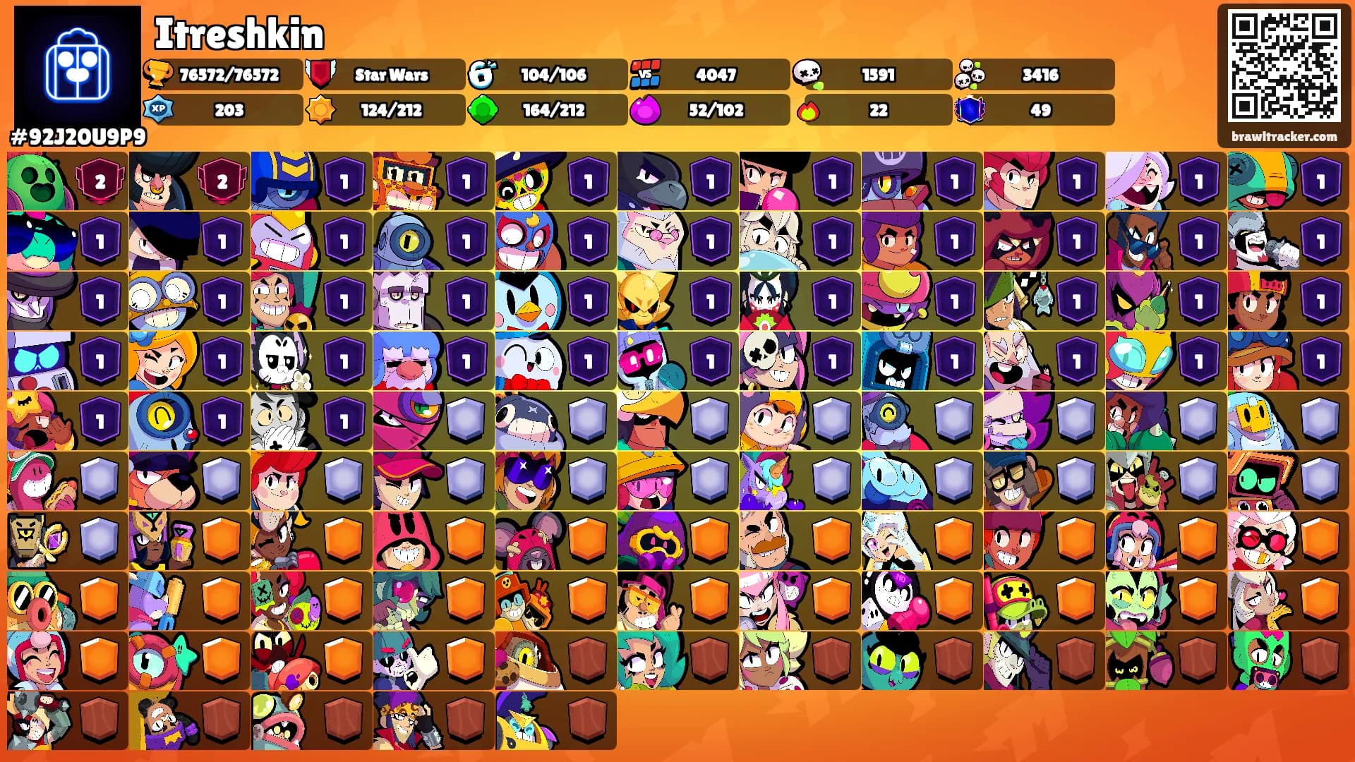 Itreshkin's Ranks