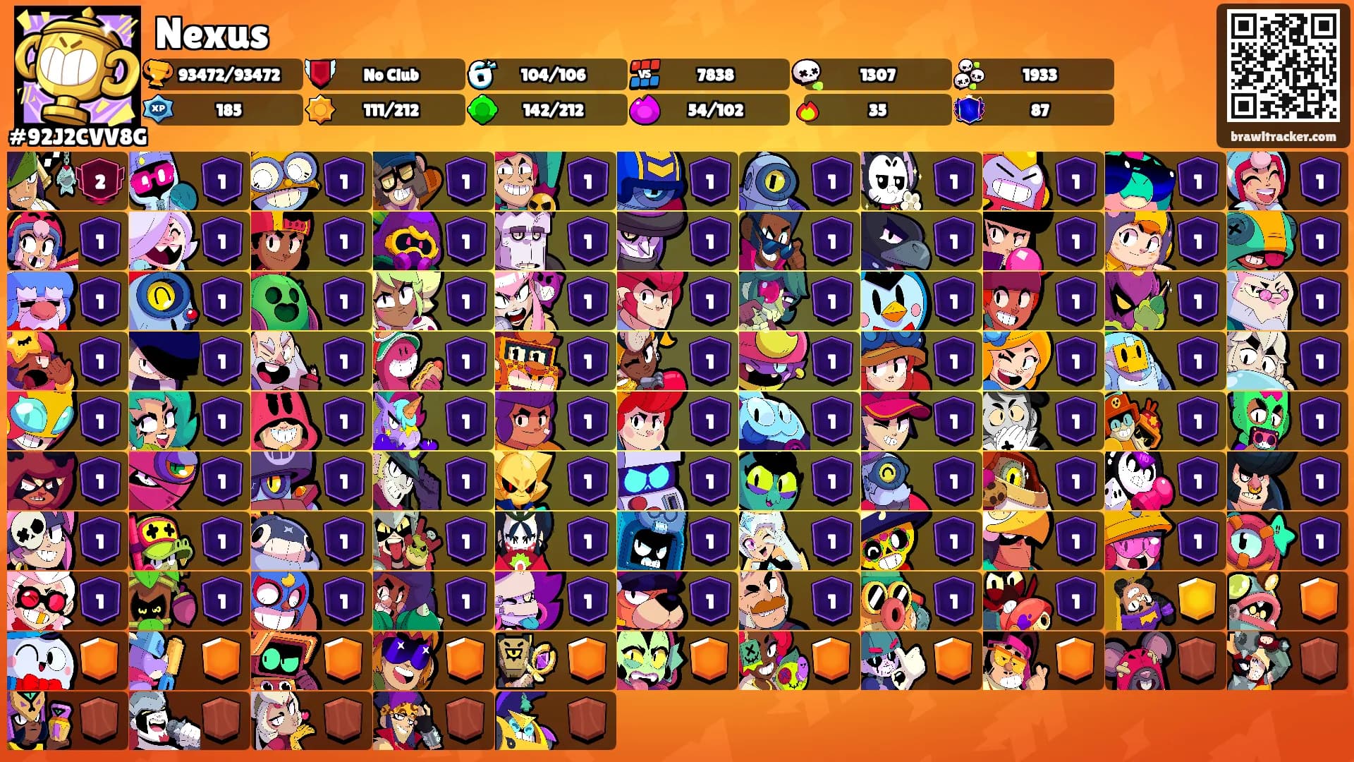 Nexus's Ranks