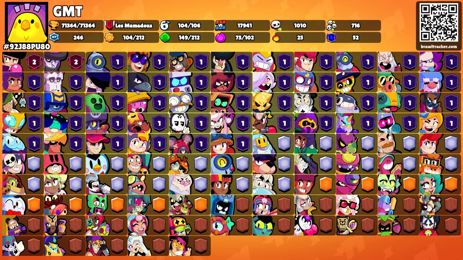GMT's Ranks