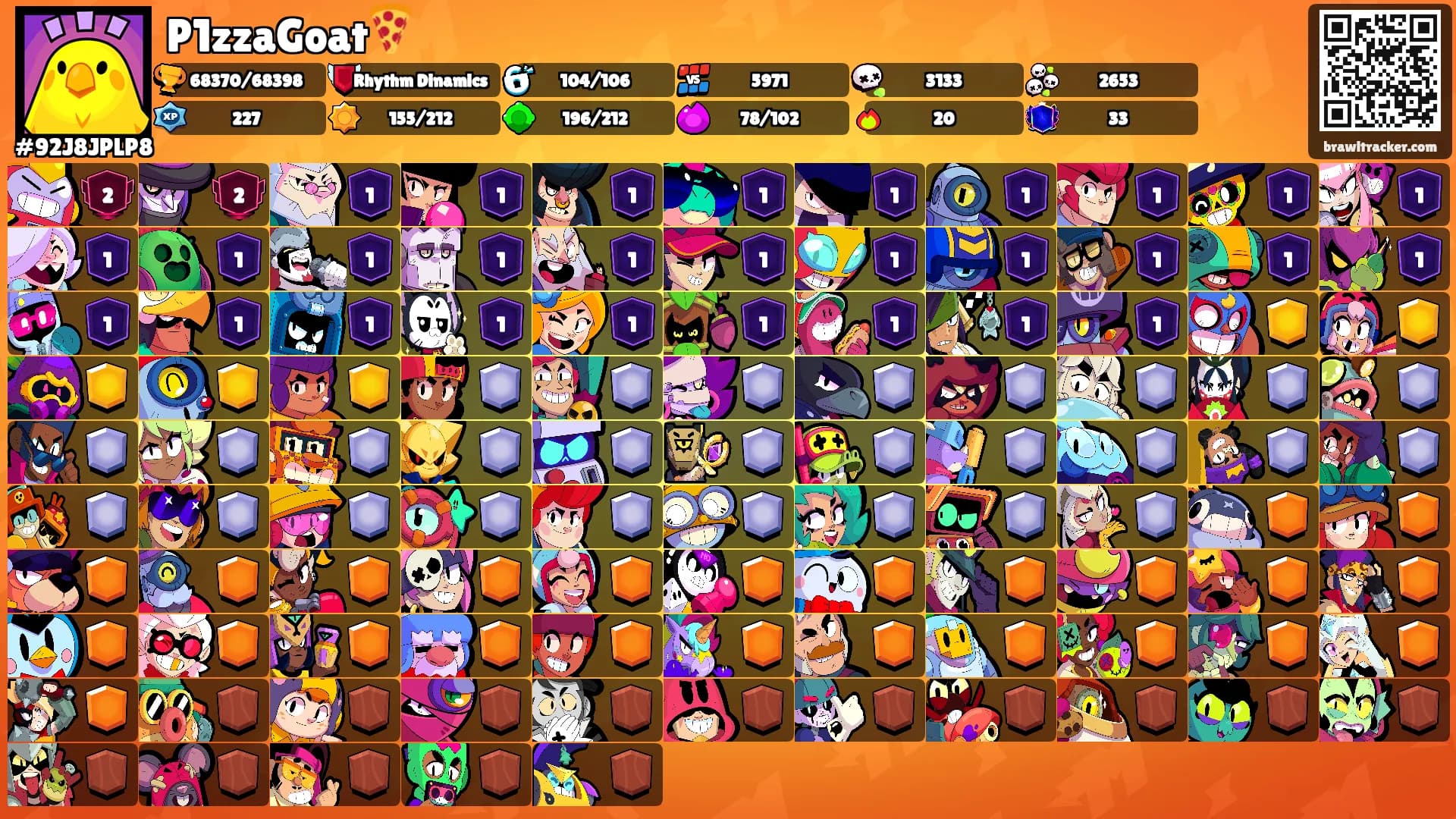 P1zzaGoat🍕's Ranks