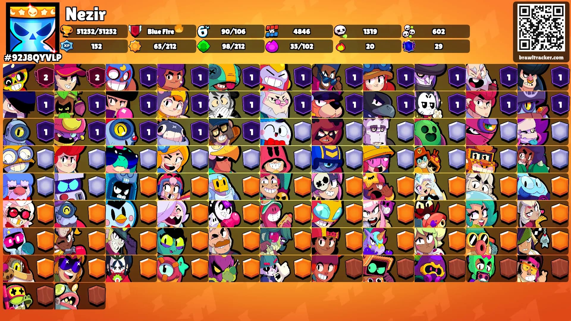 Nezir's Ranks