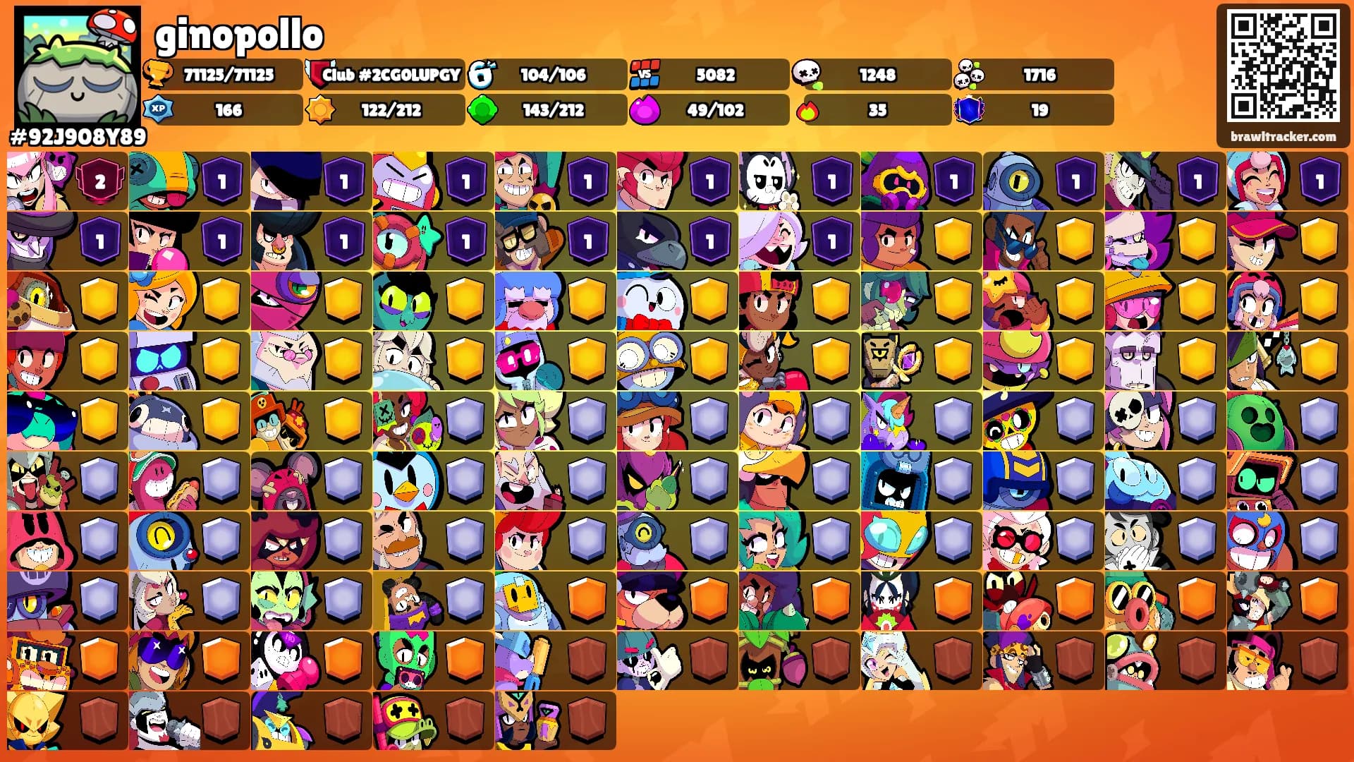 ginopollo's Ranks