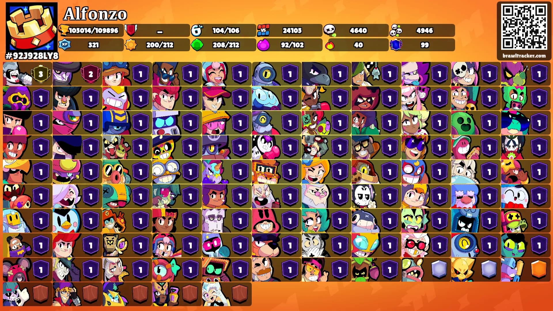 𝐀𝐥𝐟𝐨𝐧𝐳𝐨's Ranks