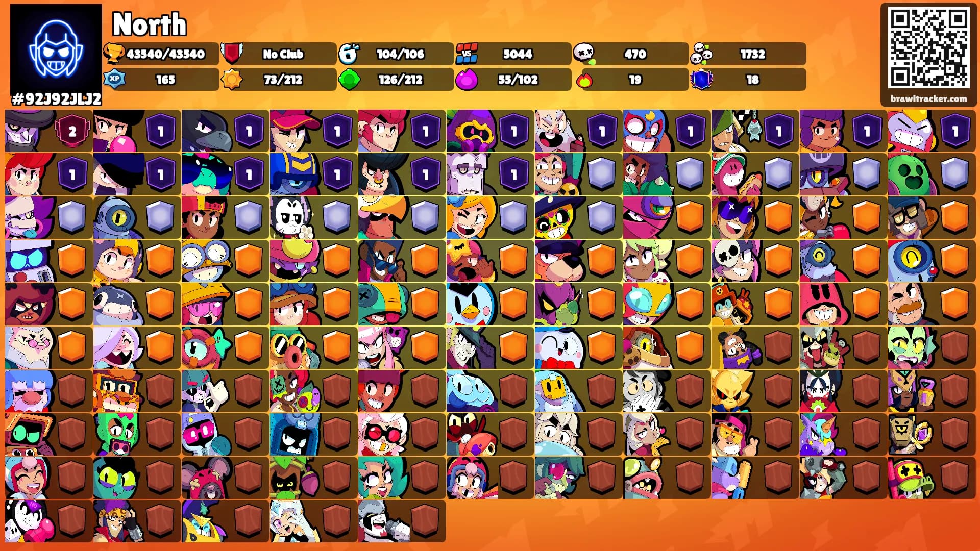 North's Ranks