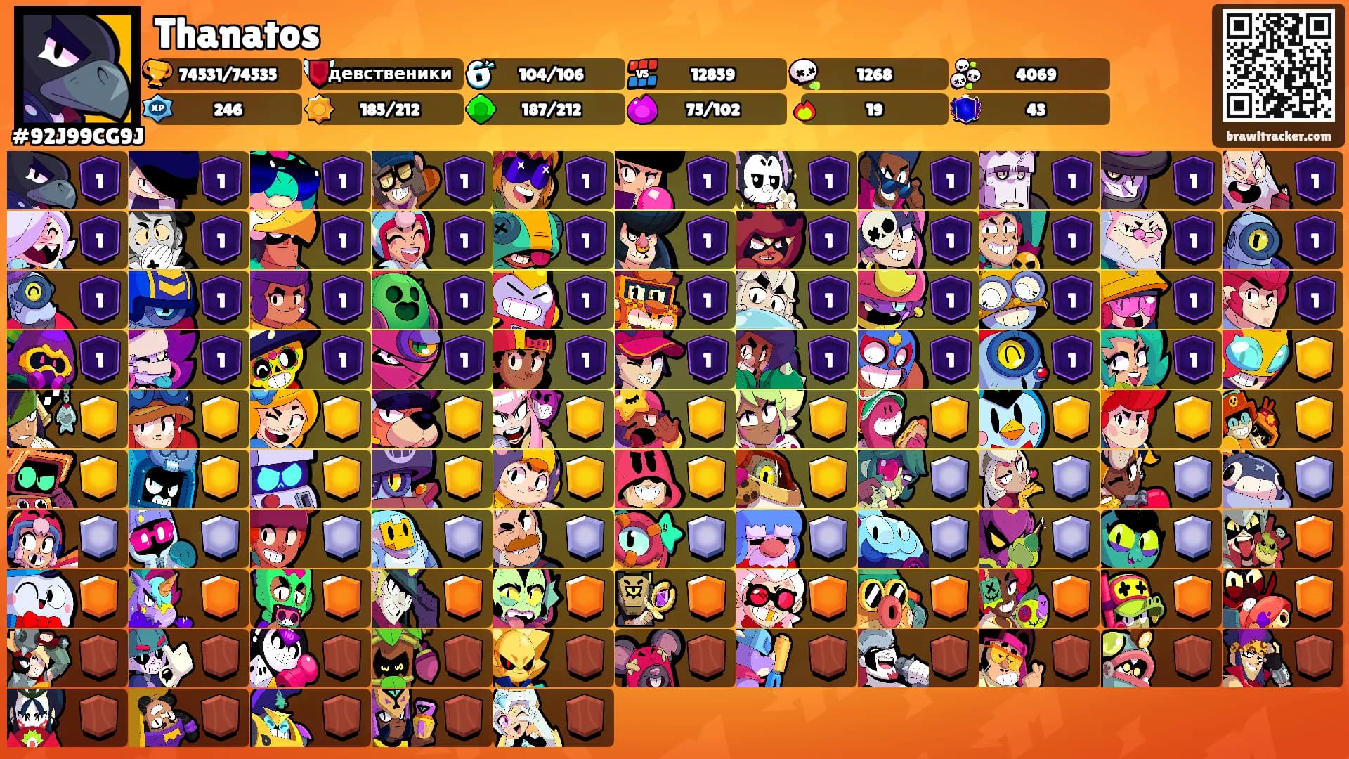 Thanatos's Ranks