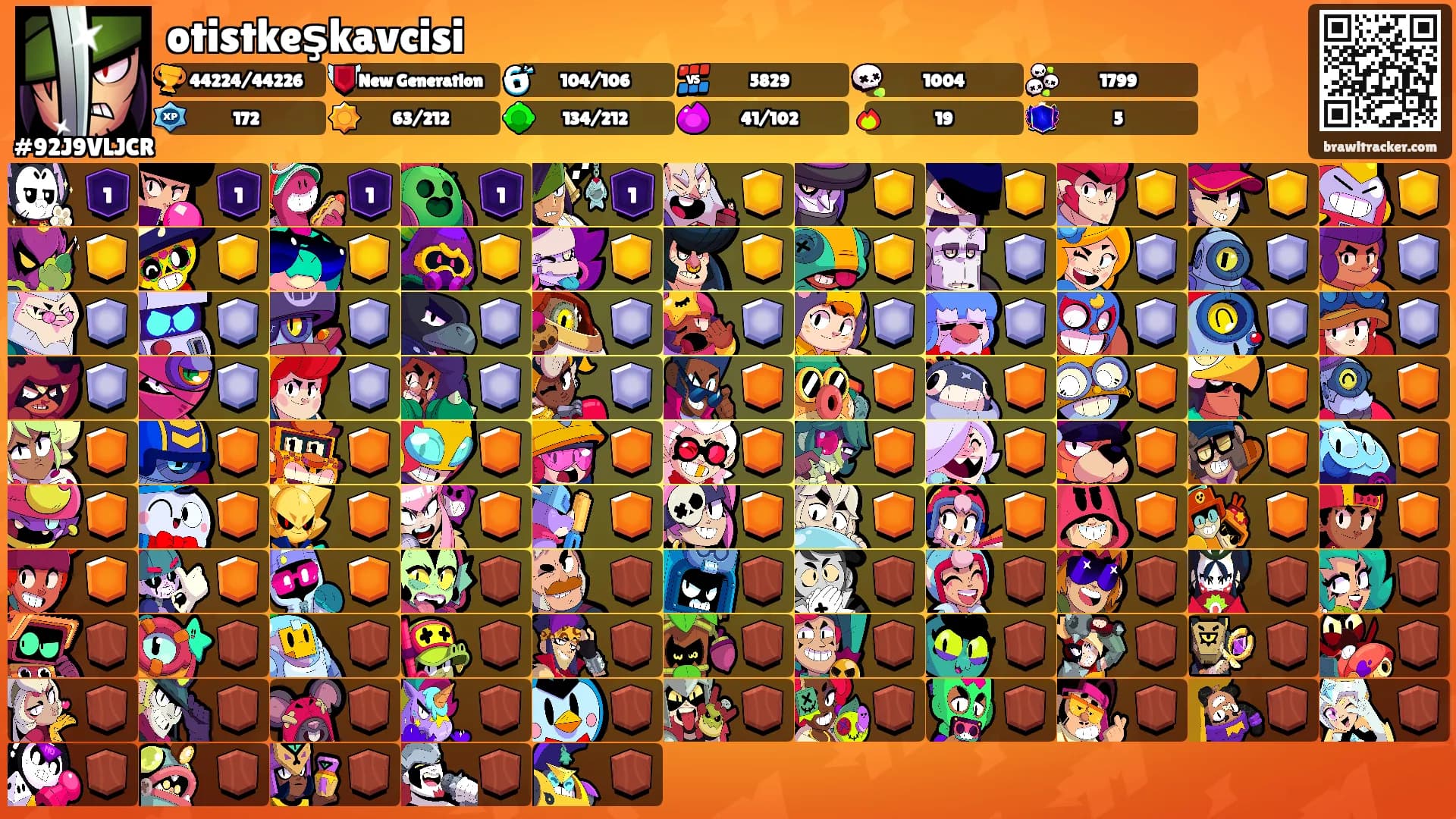 otistkeşkavcisi's Ranks