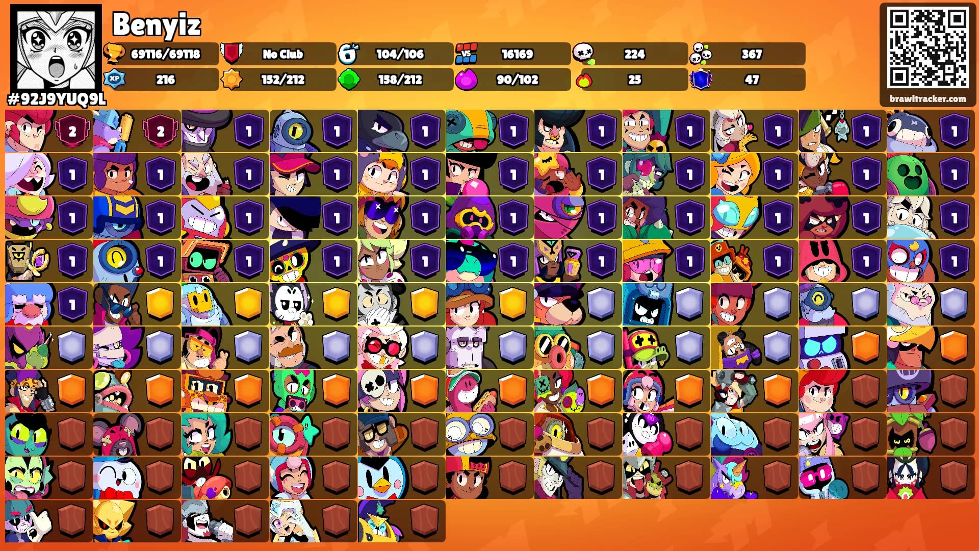 Benyiz's Ranks