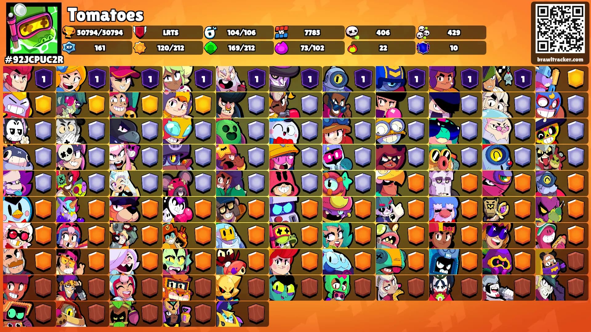 Tomatoes's Ranks