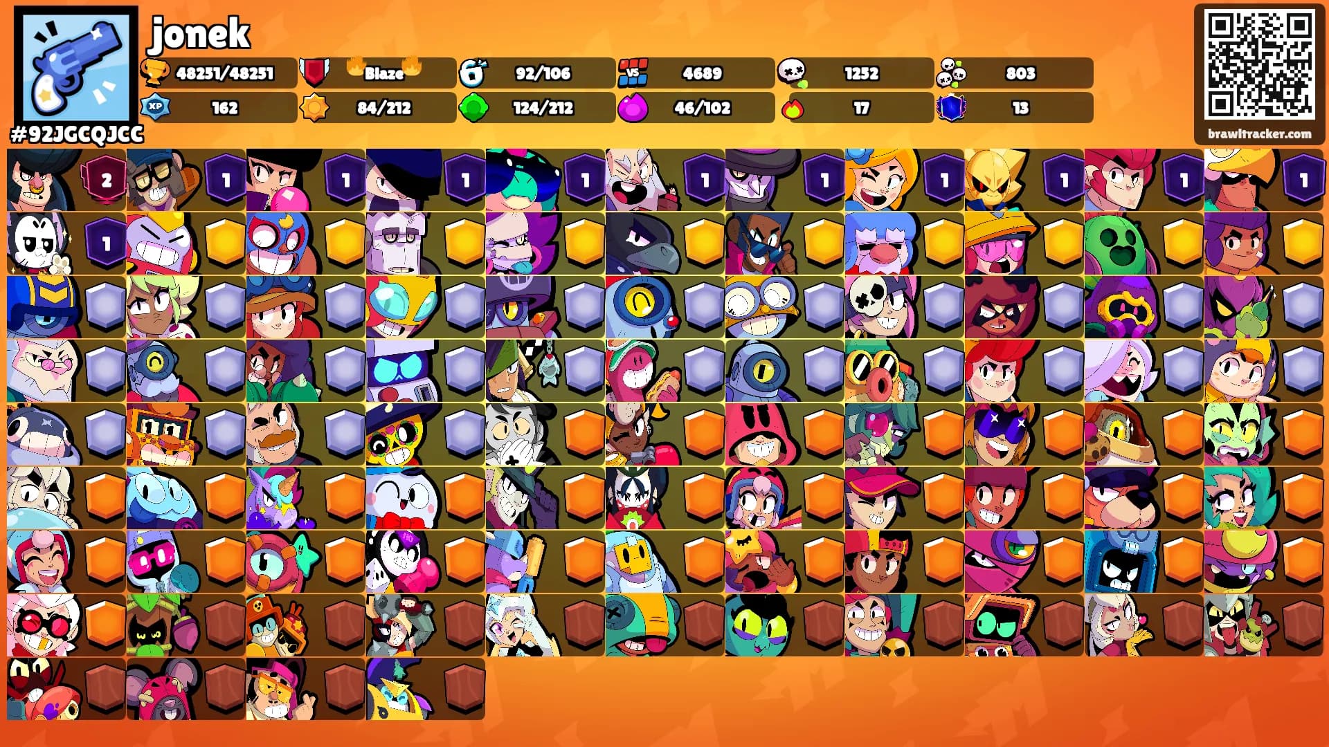 jonek's Ranks