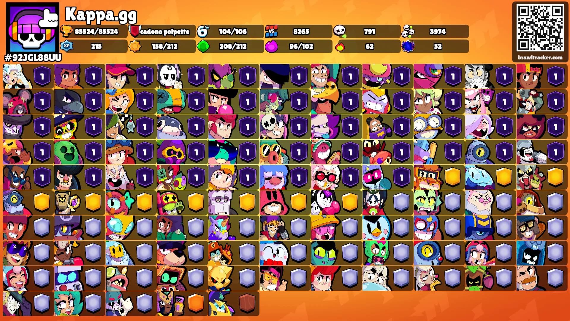 Kappa.gg's Ranks