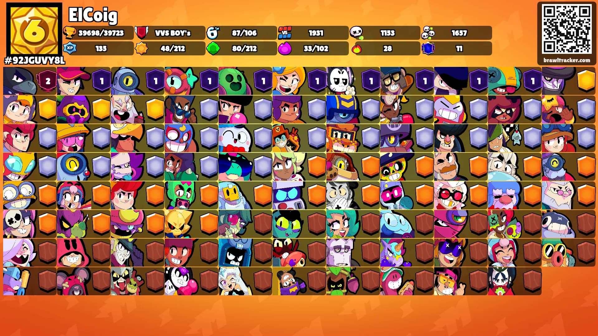 ElCoig's Ranks