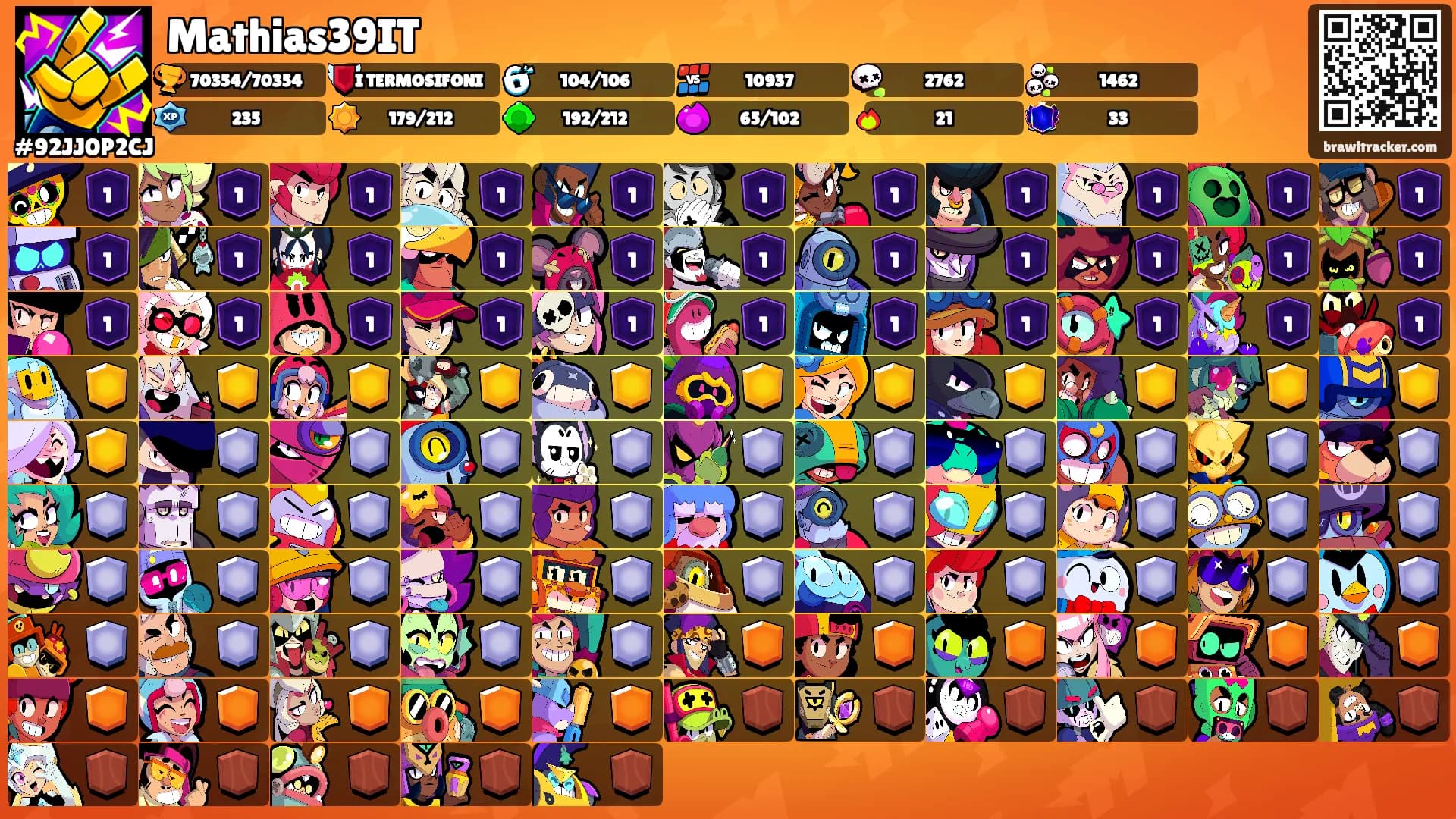Mathias39IT's Ranks