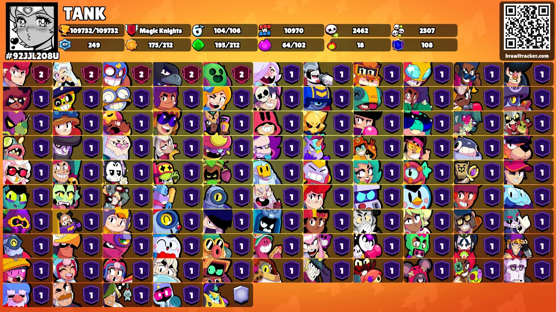 TANK's Ranks