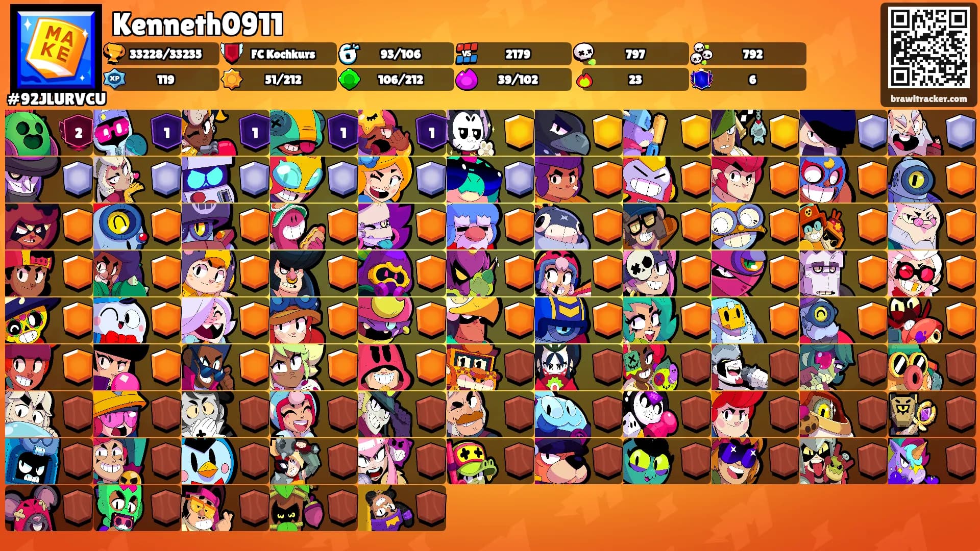 Kenneth0911's Ranks