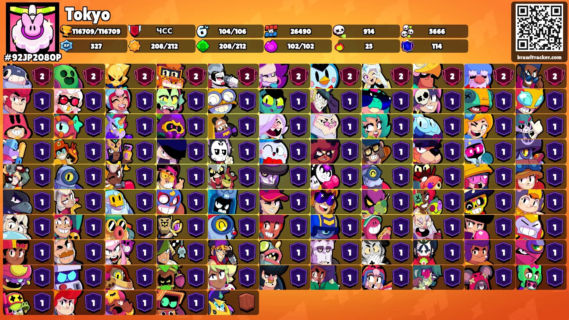 Tokyo's Ranks