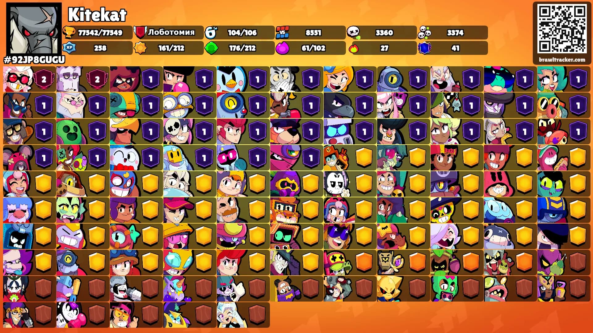 Kitekat's Ranks