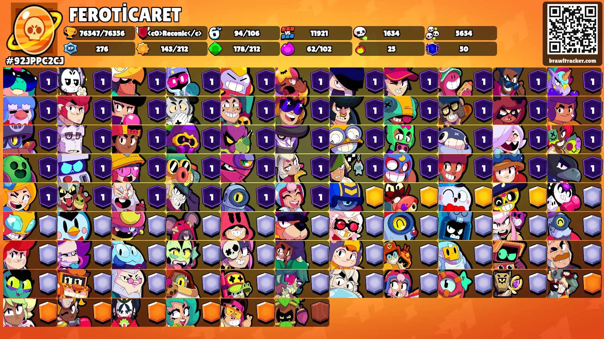 FEROTİCARET's Ranks