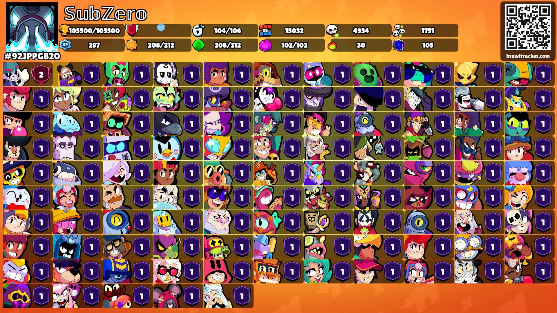 𝕊𝕦𝕓ℤ𝕖𝕣𝕠's Ranks