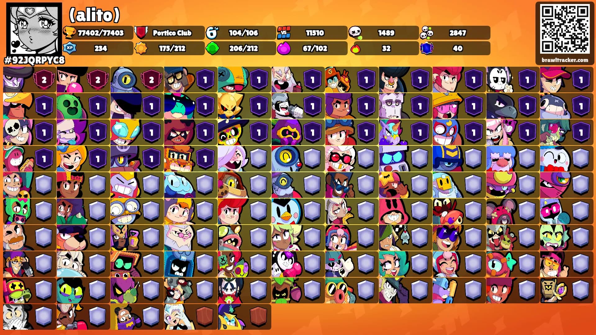 (alito)'s Ranks