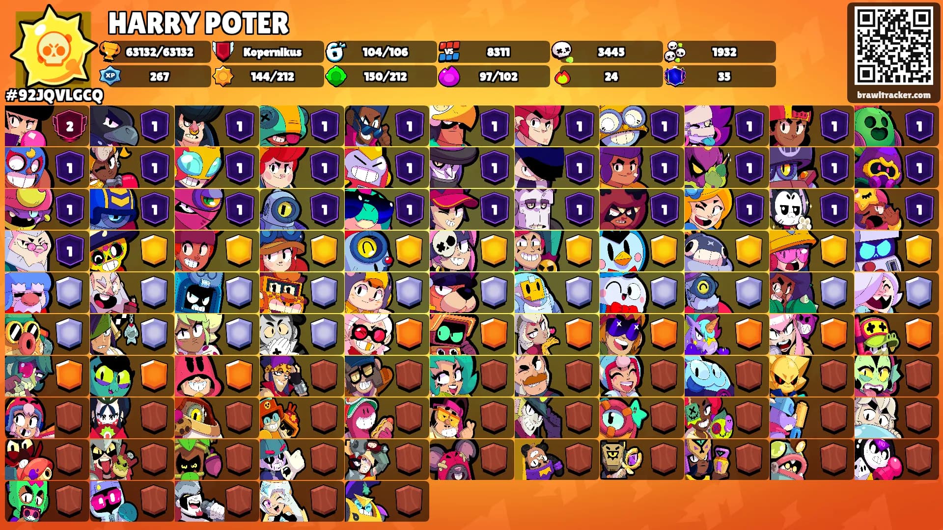 HARRY POTER's Ranks