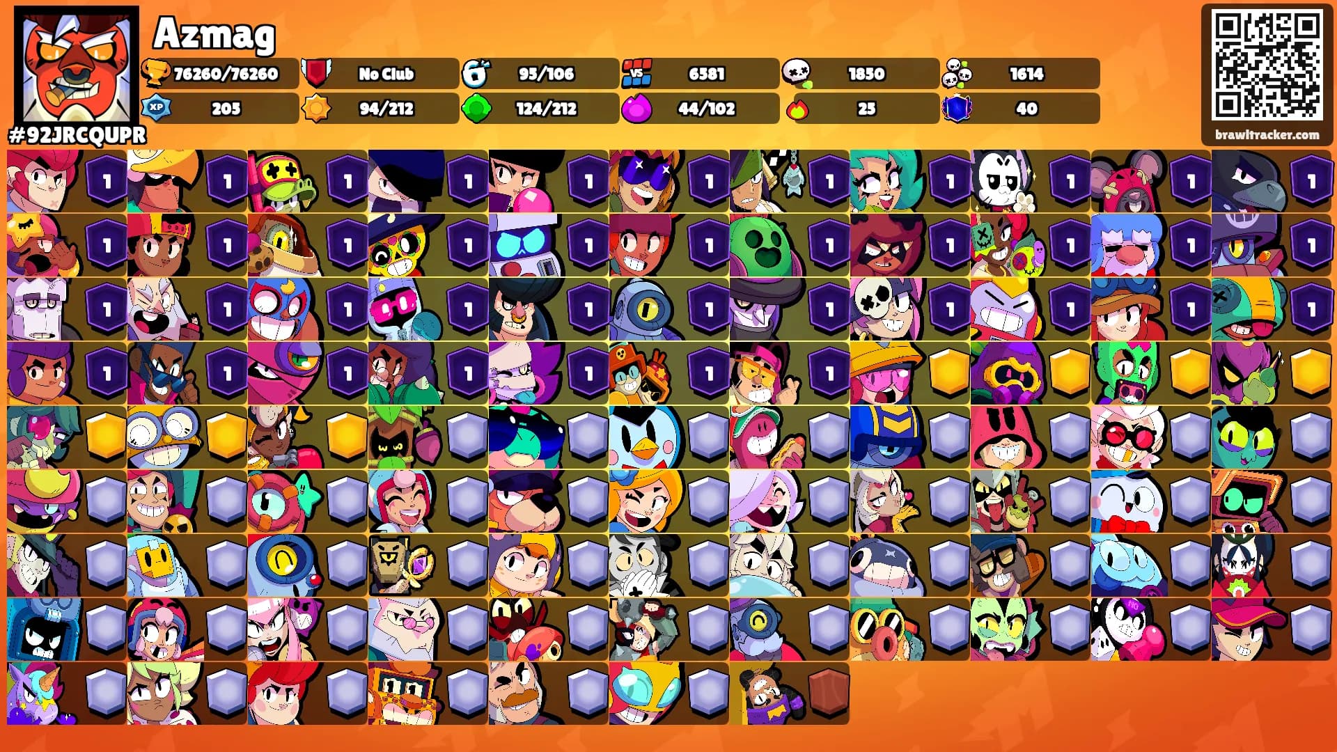 Azmag's Ranks
