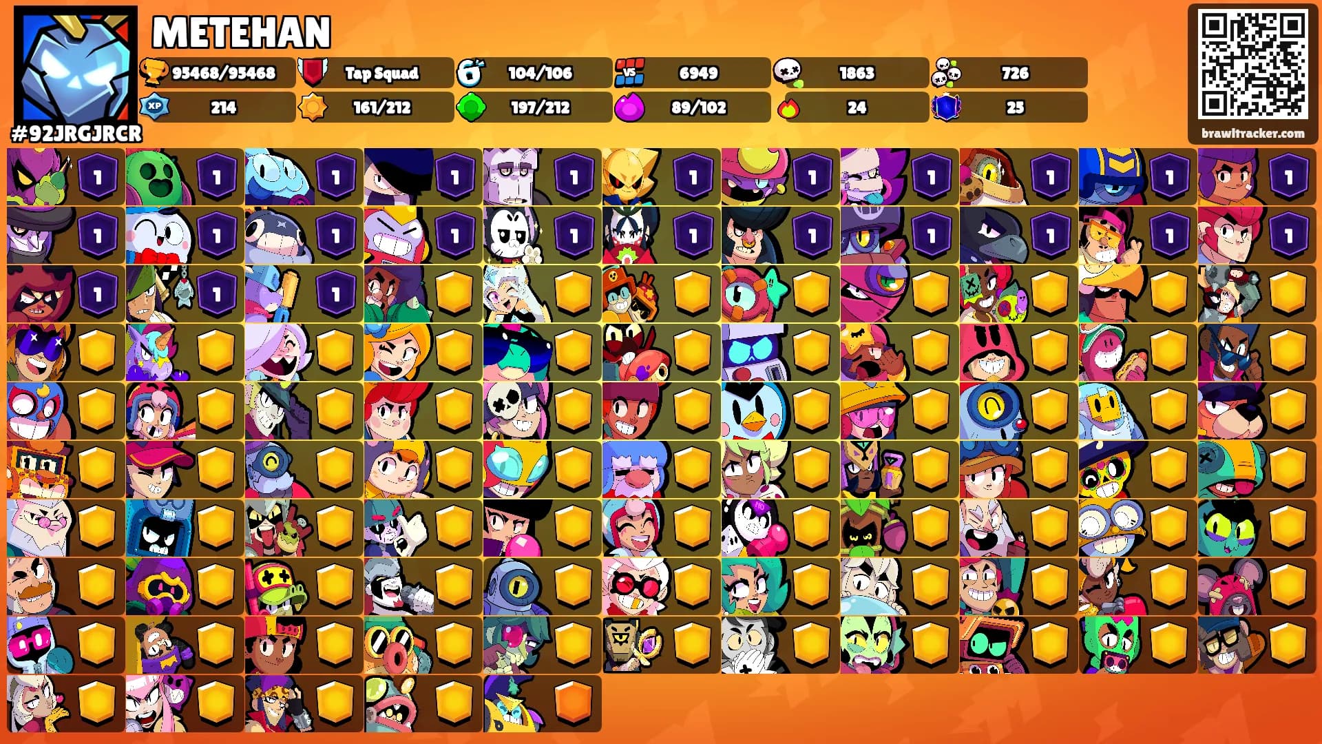 METEHAN's Ranks