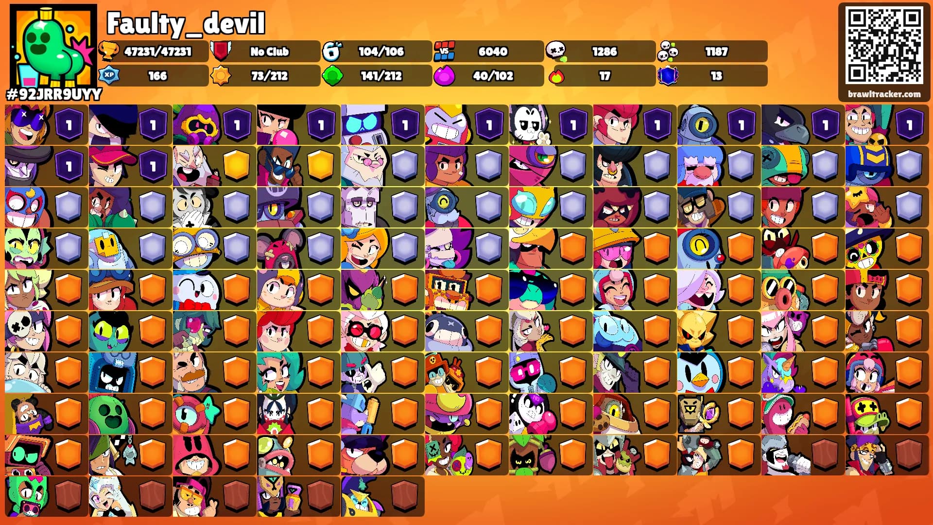 Faulty_devil's Ranks