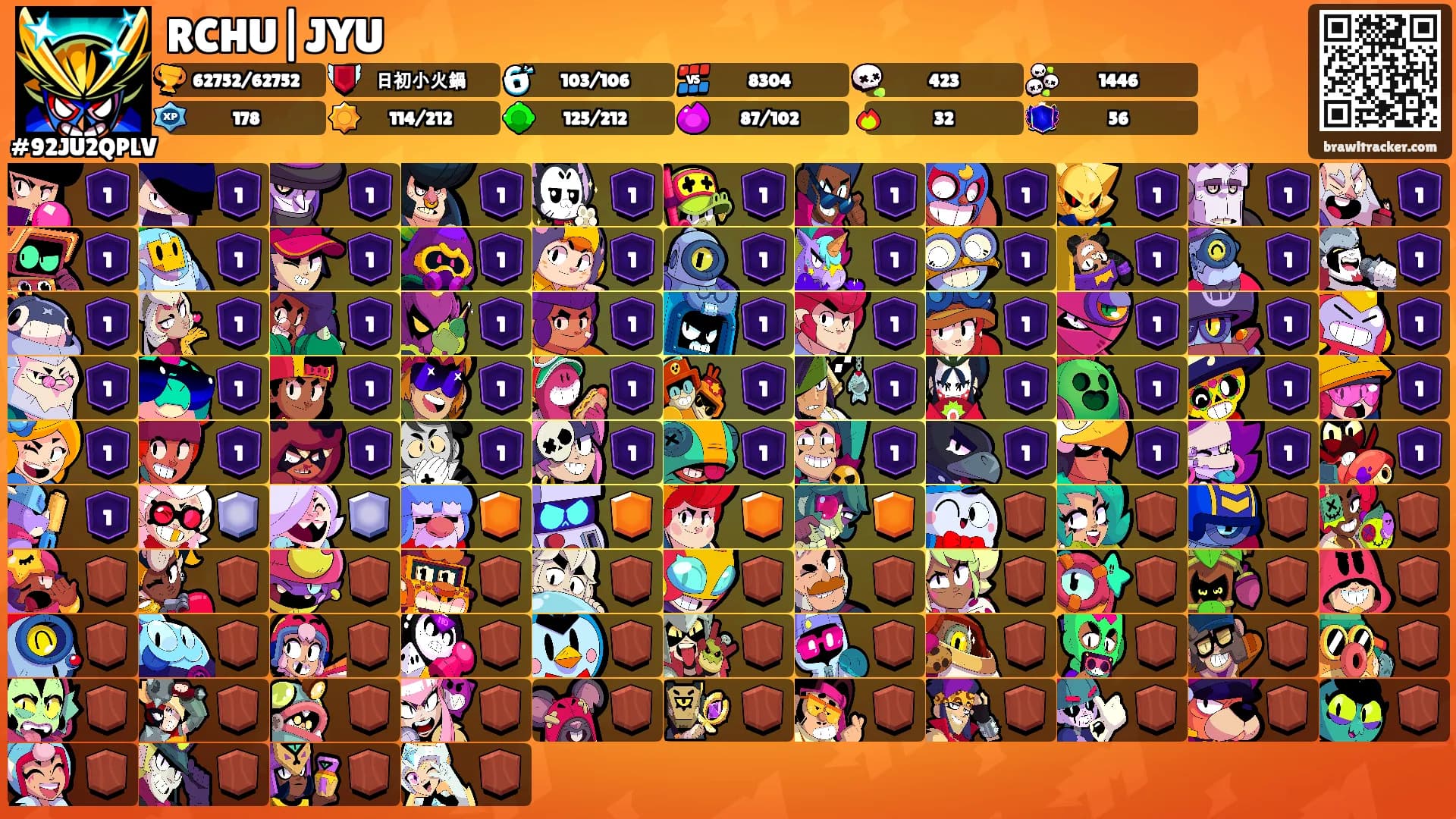 RCHU|JYU's Ranks