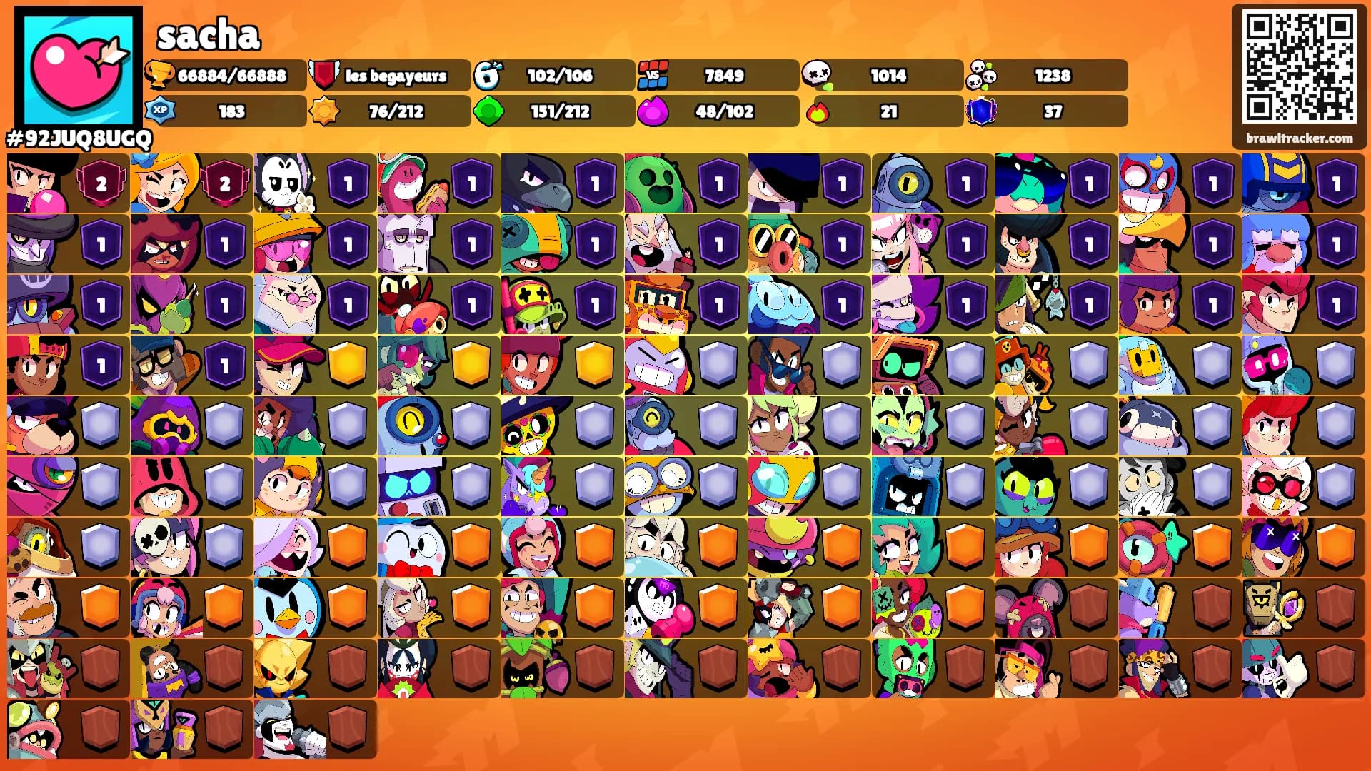 sacha's Ranks