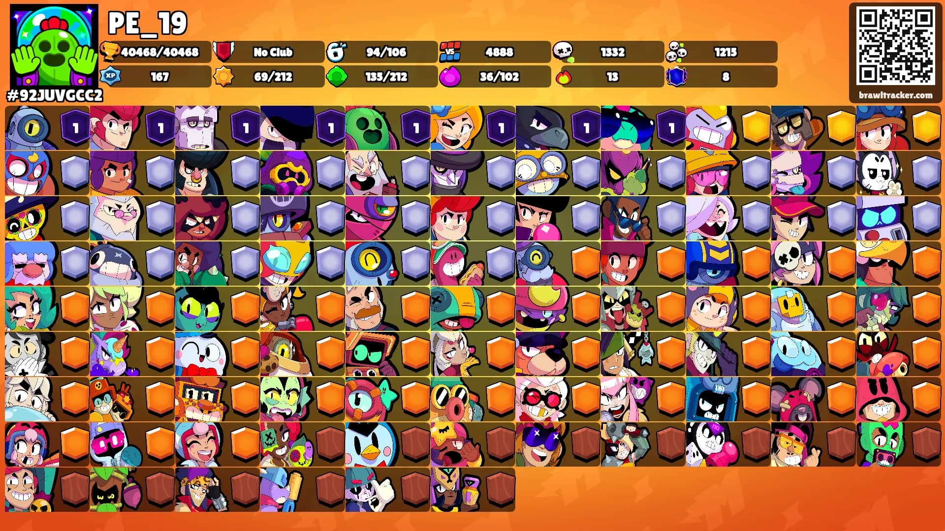 PE_19's Ranks