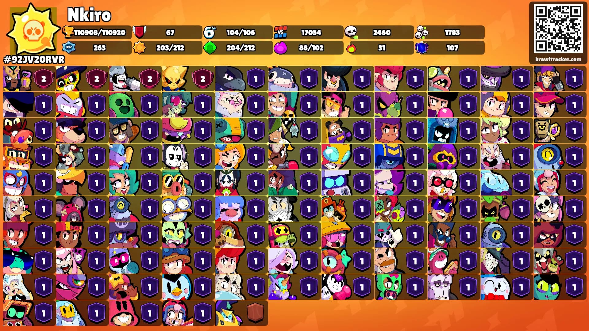 Nkiro's Ranks