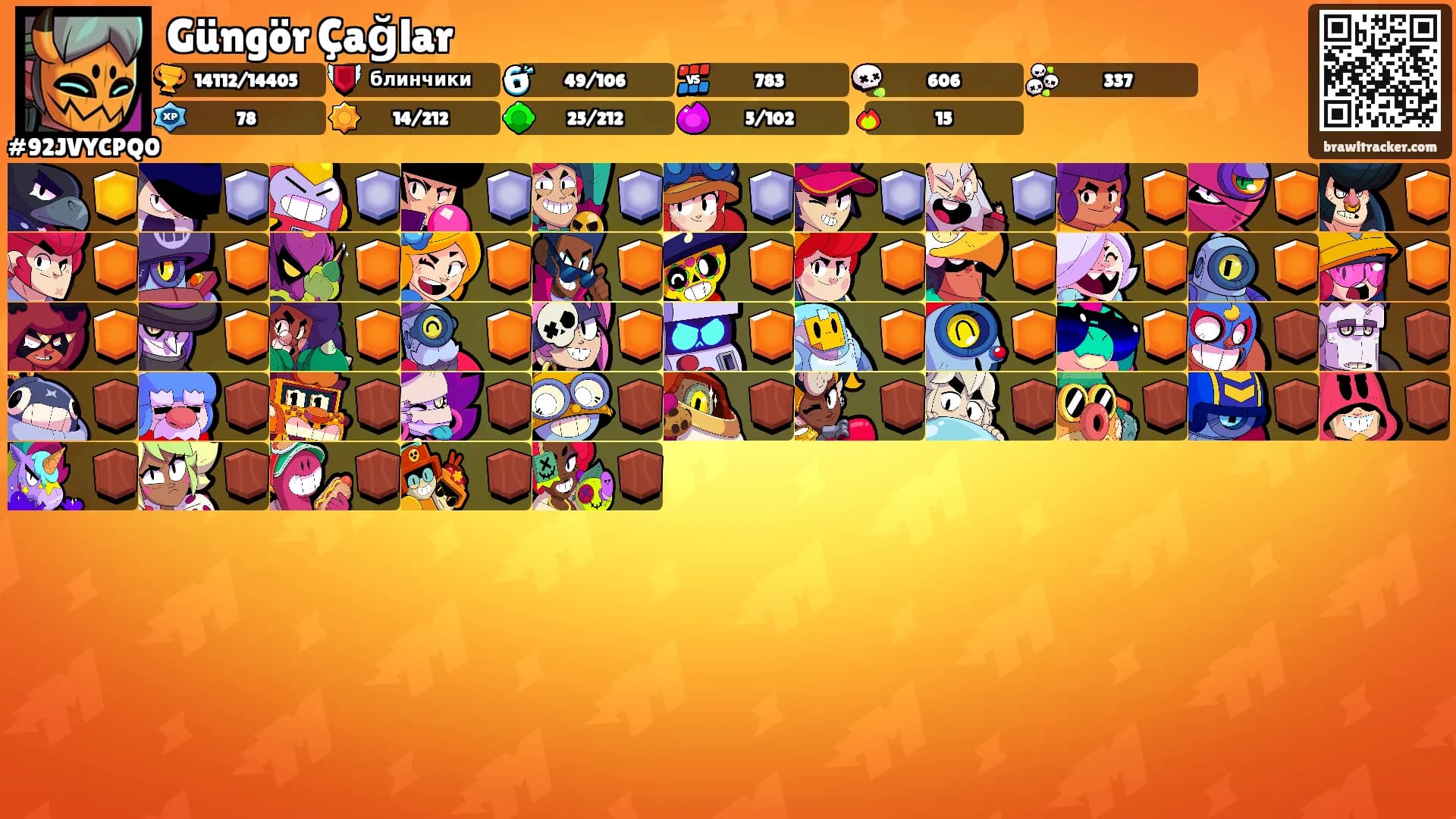 Güngör Çağlar's Ranks