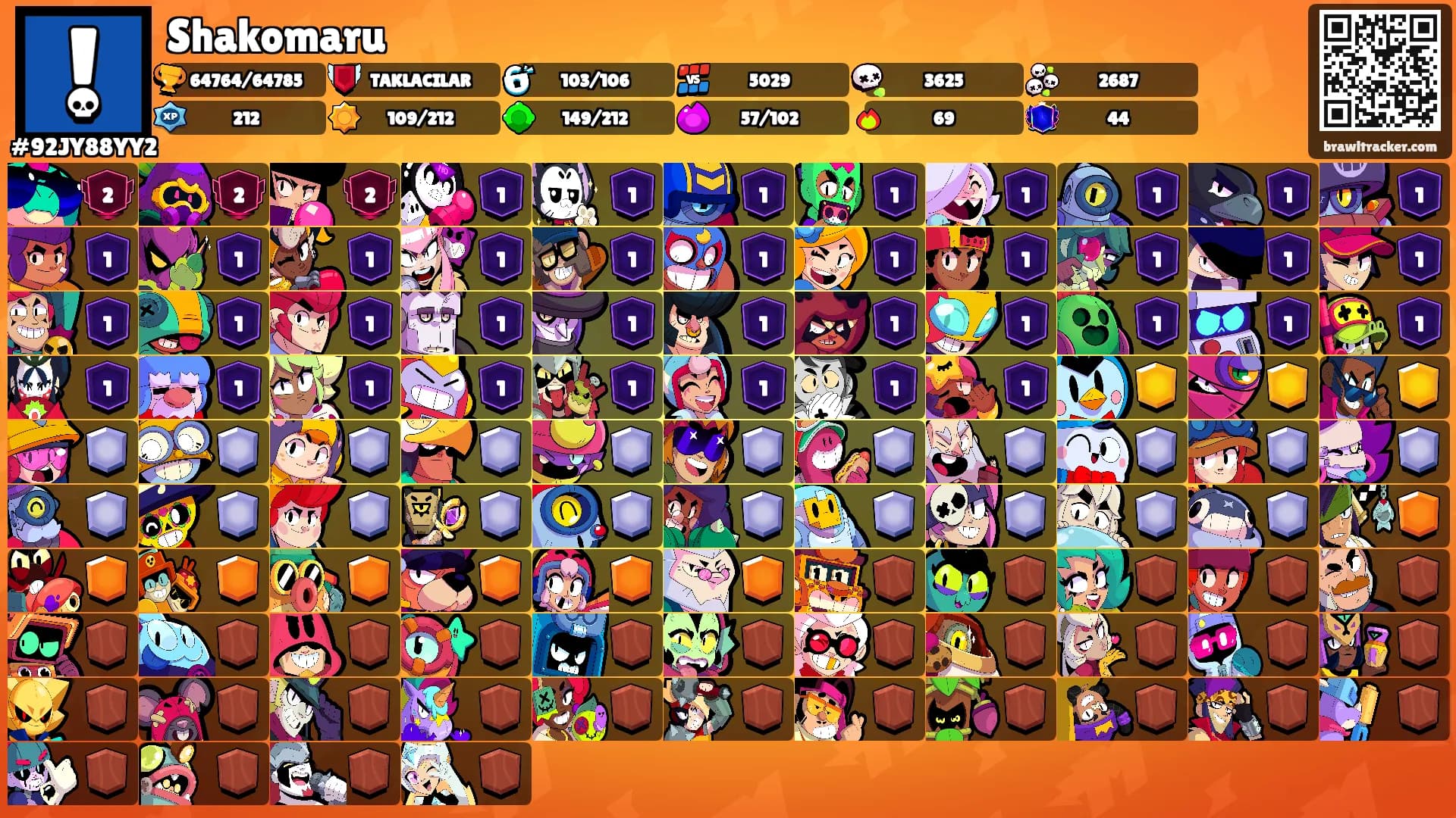 Shakomaru's Ranks