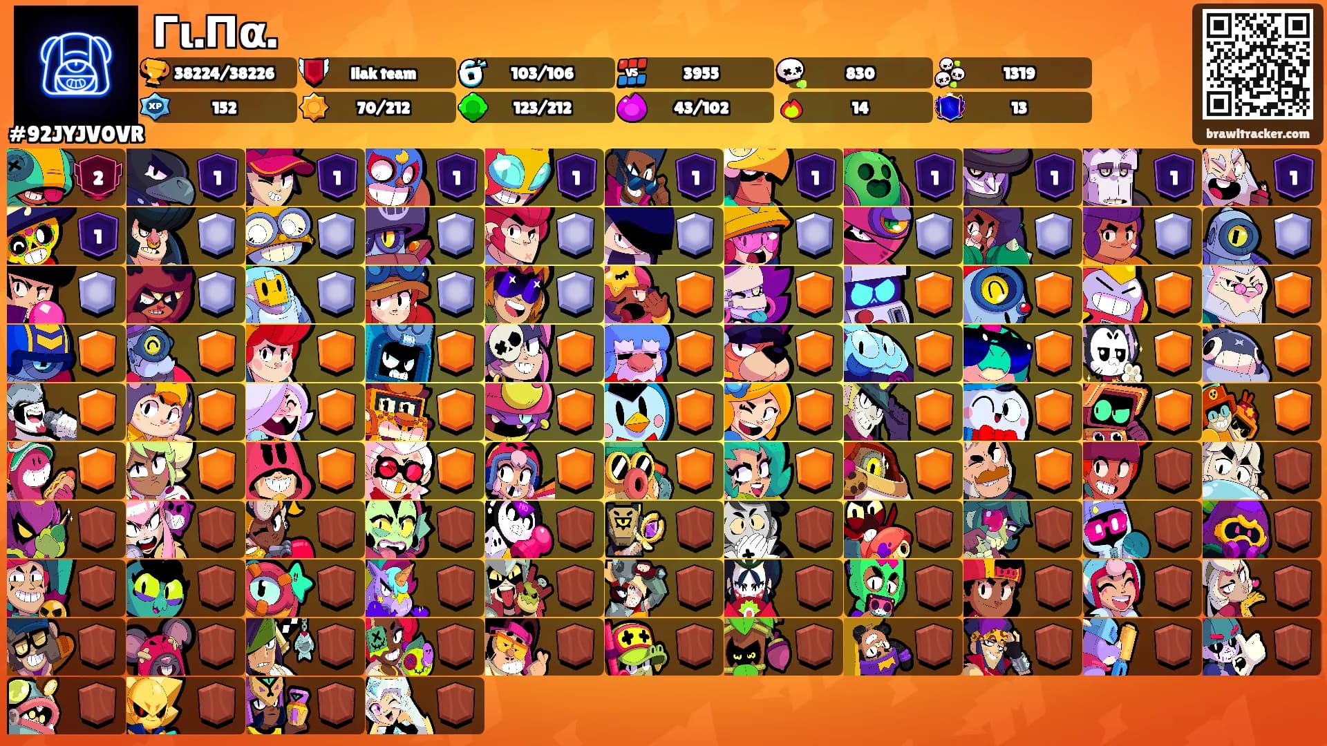 Γι.Πα.'s Ranks