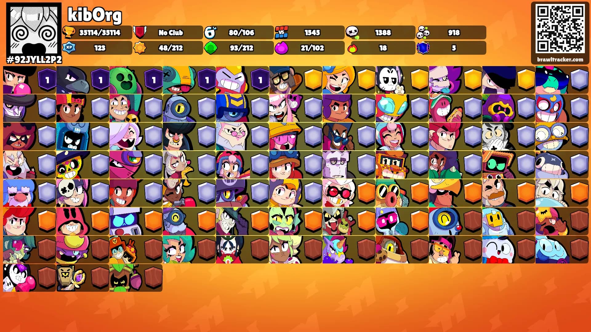 kibOrg's Ranks