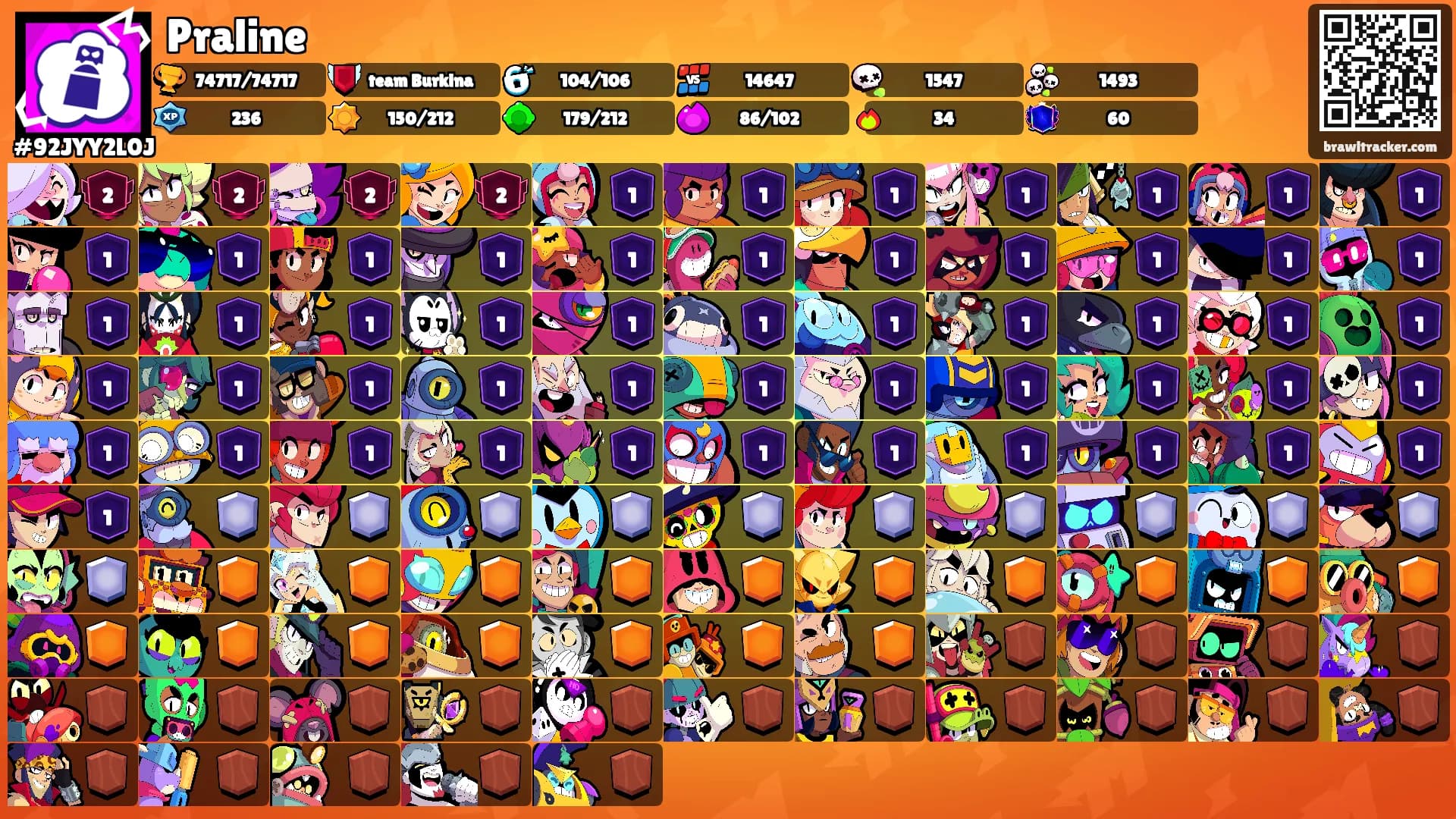 Praline's Ranks