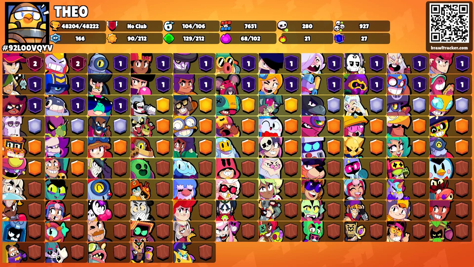 THE0's Ranks