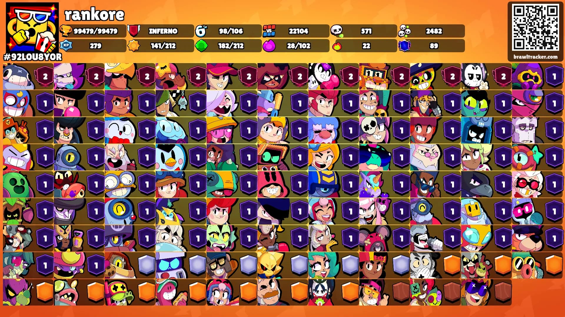 rankore's Ranks