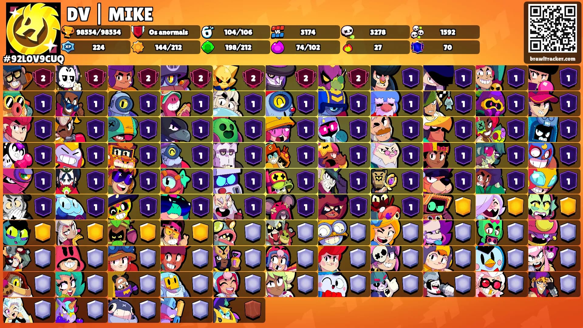 DV | MIKE's Ranks
