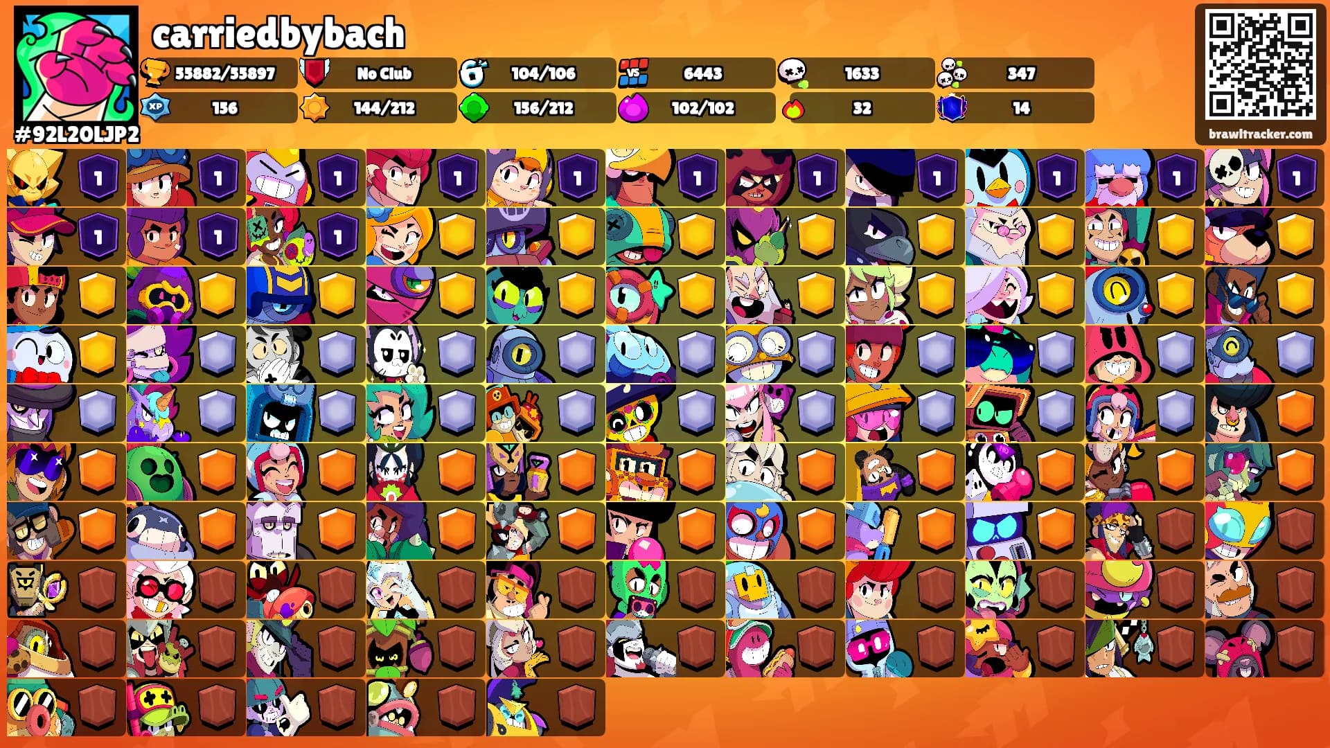 carriedbybach's Ranks