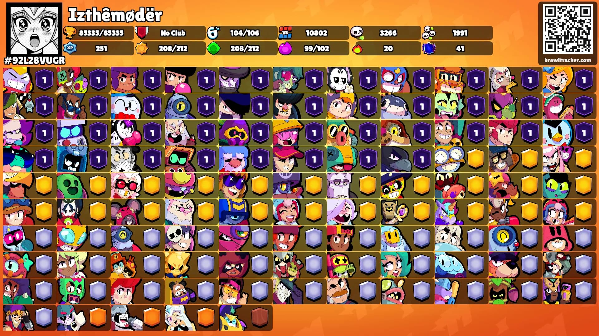Izthêmødër's Ranks