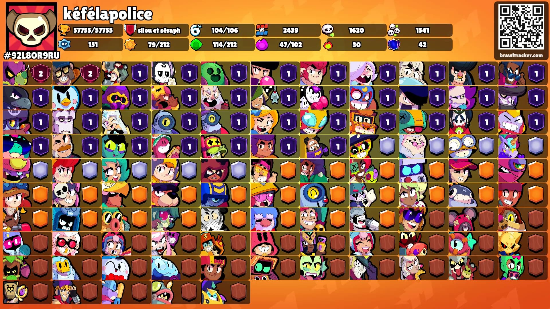 kéfélapolice's Ranks