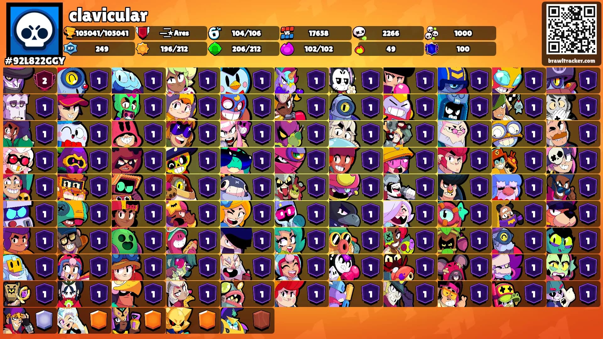 clavicular's Ranks
