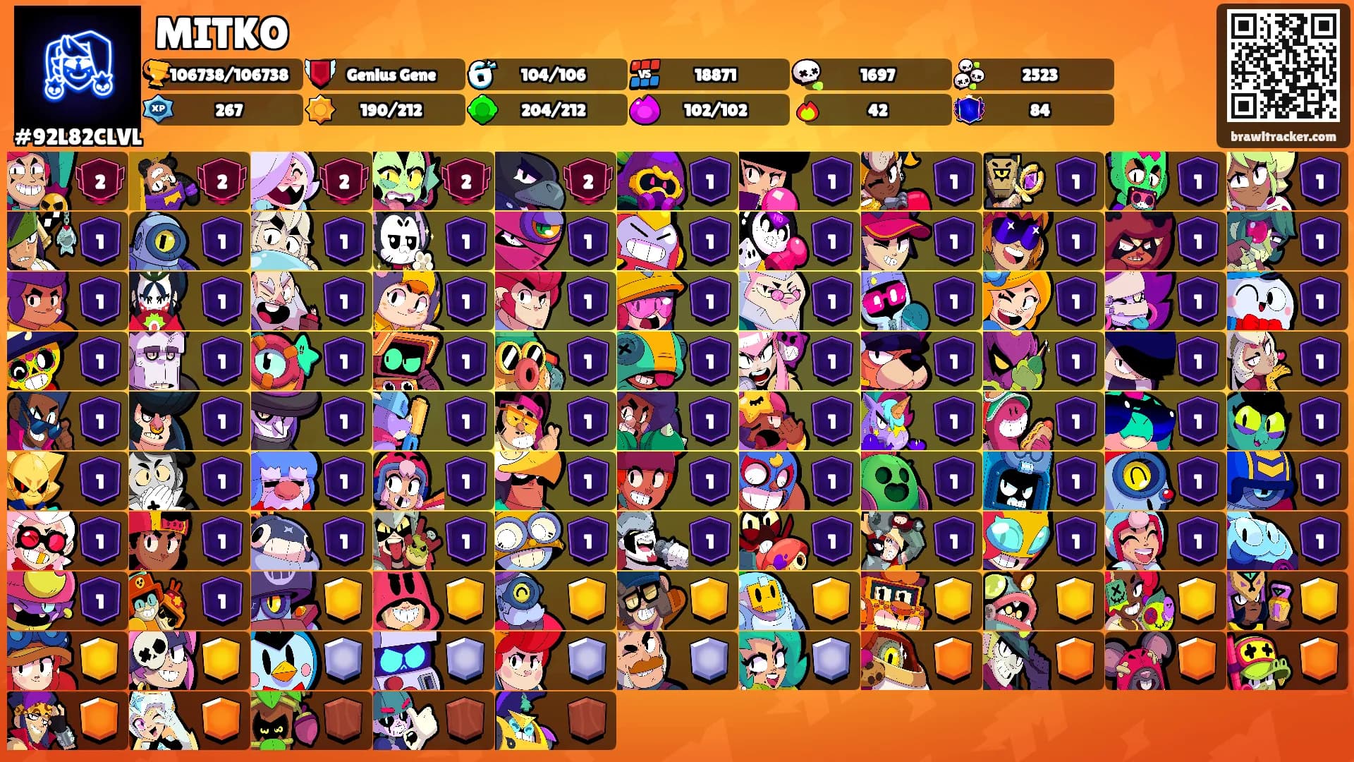 MITKO's Ranks