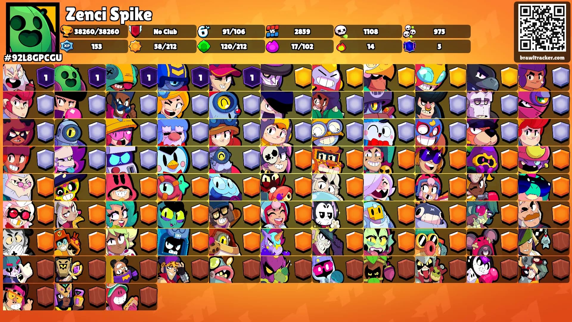 Zenci Spike's Ranks